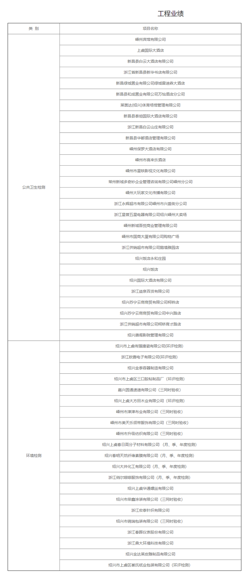 工程業(yè)績(jī)_紹興市中正環(huán)境檢測(cè)有限公司.png